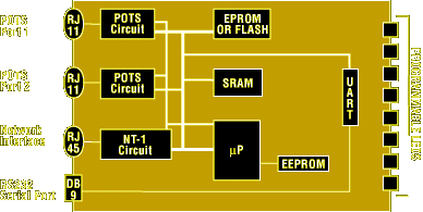 T1 Pri Protocols