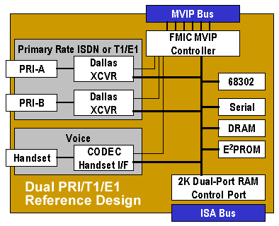 T1 Pri 