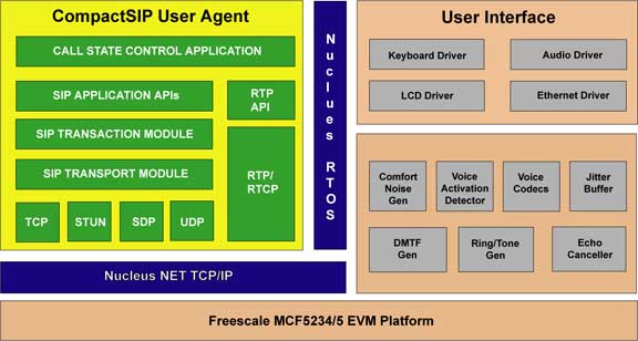 Remote Access Concentrator 