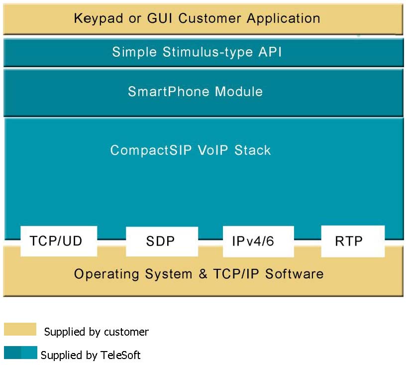 Keypad or Customer Application Diagram