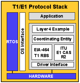 E1 Protocol 