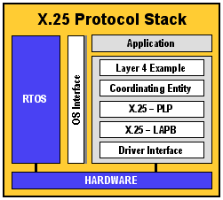 X.25 Source Code 